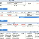 개별소비세 인하 2018 지프 그랜드 체로키 리미티드 3.6 7월 프로모션 할인 1160만원 + 선수금 50만원 지원 가능한 자동차리스 김요한팀장 견적 안내 이미지