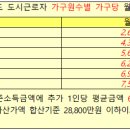 익산인화행복주택 이미지