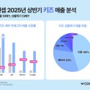 W 카카오 검색결과