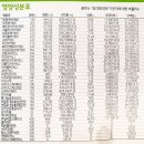 얌얌차이