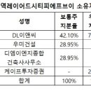 건축사사무소주주 이미지