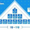 프로듀스 101 시즌2 2픽때 데뷔조 순위 이미지