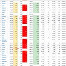 2021년 7월 23(금) : 실적 호조 속 기술주 강세, 코로나 확산에 부담 이미지