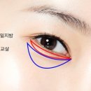 이길주피부과