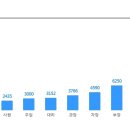(주)휴비딕 이미지