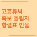 류.씨.은 | 고흥 류씨 시조 조상 파 족보 돌림자 한자 항렬 인물