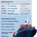 관세 협상 2천억달러 +a 통큰 제안에도 미국 4 천억달러 고집 이미지