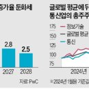 공룡통신
