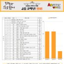 지산중학교 이미지