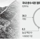 유한회사 하나유통