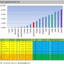 전병서 칼럼(2013.5.16) : 6년간 513회 금리인하, 그 효과는? : 돈 잔치의 끝을 조심하라 이미지