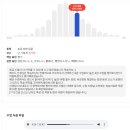 스낵영어_아는 문법으로 초급회화하기 | 랭디 1:1 일본어 회화 무료체험 후기