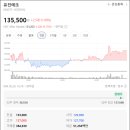 (주)유진엔지니어링