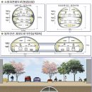 서울에 149㎞ 격자형 `지하도로' 뚫린다 이미지