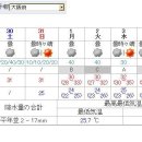 내일 오사카갑니다 지금 날씨 어떤가요?? 이미지