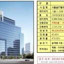 서울숲한라시그마밸리2차 이미지