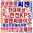 오늘 실시간 코리아 밸류업 지수 종목