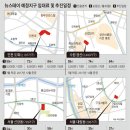 뉴스테이인