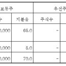 새론유통 이미지