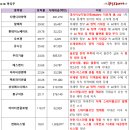 코오롱모빌리티그룹(주) 이미지