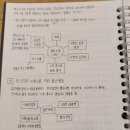 하이트하우스 브런치