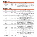 (주)모다바이오 이미지