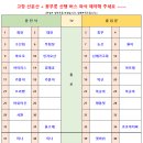 9월 21일(토) 고창 선운산 + 그리운 꽃무릇 + 배맨바위/사자바위 산행 안내 이미지