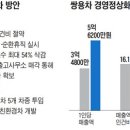 쌍용차, 뼈 깎아도 차 안팔리면 죽는다 이미지