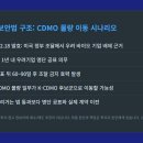 "바이오 요즘 좋다"는 말, 절반은 착시예요 — 실측으로 가른 진짜 오르는 줄기
