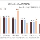 명카센터 이미지