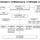 ＜보도자료＞ 민주통합당 전남도당선대위 발족 및 후보별 지역공약 발표 이미지