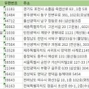 주식회사 제이엠건설 이미지