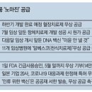 코로나 백신·치료제 노마진 공급…1천만원대 藥 아예 무상 제공까지 이미지