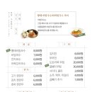 국수먹고가세 네이버블로그