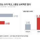 메이린스테이션 (주) 인벤