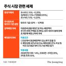 한미도매상회 | Daily News와 시장함께읽기(8/1~8/11)