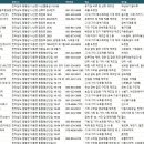 농업회사법인유한회사그린피드 | 함평공장