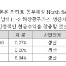 LP가스산업주유소 티스토리