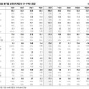 삼표상회 네이버블로그