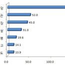 사망 1위 암, 암보험으로 경제적 위험 최소화 이미지