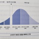 에이블PC&코인 | [인사이트 메모]'세븐테크'- 미래 유망 7가지 기술(VR/AR, 로봇공학, 사물인터넷IoT, 클라우드 컴퓨팅...