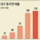 풍국상회