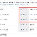 의안로240번길16 이미지