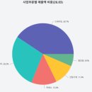 (주)SIMPAC 포항1공장 | SIMPAC 퍼즐수집