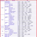 제일자동차부분정비업소 네이버블로그