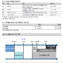 [기업분석] 바이오톡스텍 (086040) 이미지