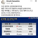 선관위에 1급 공무원이 무려 21명이나 된다니 이미지