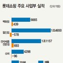 효자유통
