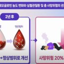 (주)뉴트리셀 | 차고 피곤하다면? 혈액순환이 막히면 생기는 신호들 &amp; 내가 선택한 암웨이 뉴트리라이트 혈행 제품 후기