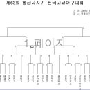 제63회 황금사자기고교야구대회 대진표 이미지